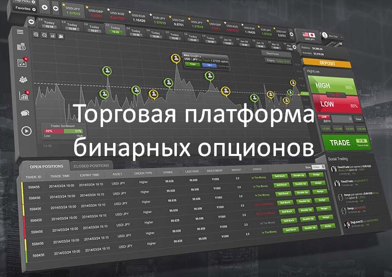 Платформа торгов. Платформа бинарных опционов. Торговые площадки бинарных опционов. Бинарные опционы лучшие платформы. Лучшие площадки для торговли бинарными опционами.