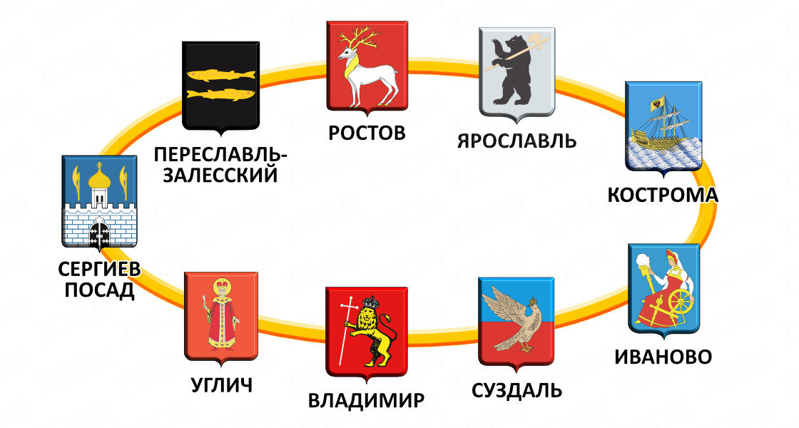 Гербы городов Свердловской области