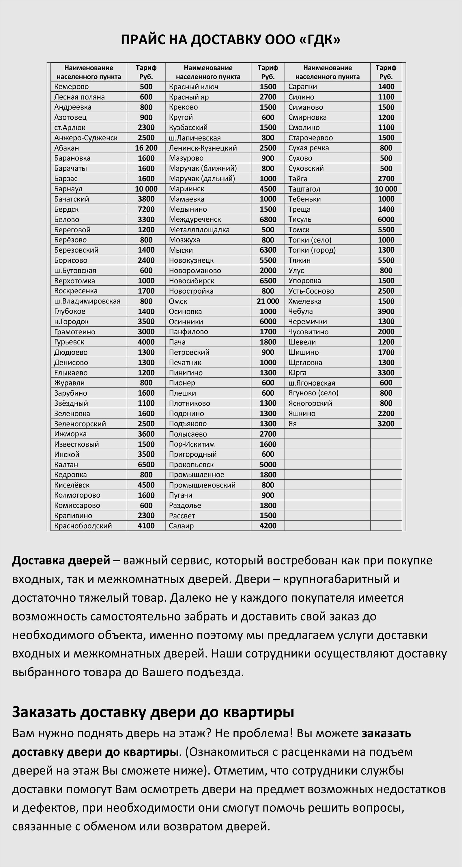 Установка дверей в Кемерове: 221 строительная компания, адреса, телефоны,  отзывы и фото – Zoon.ru