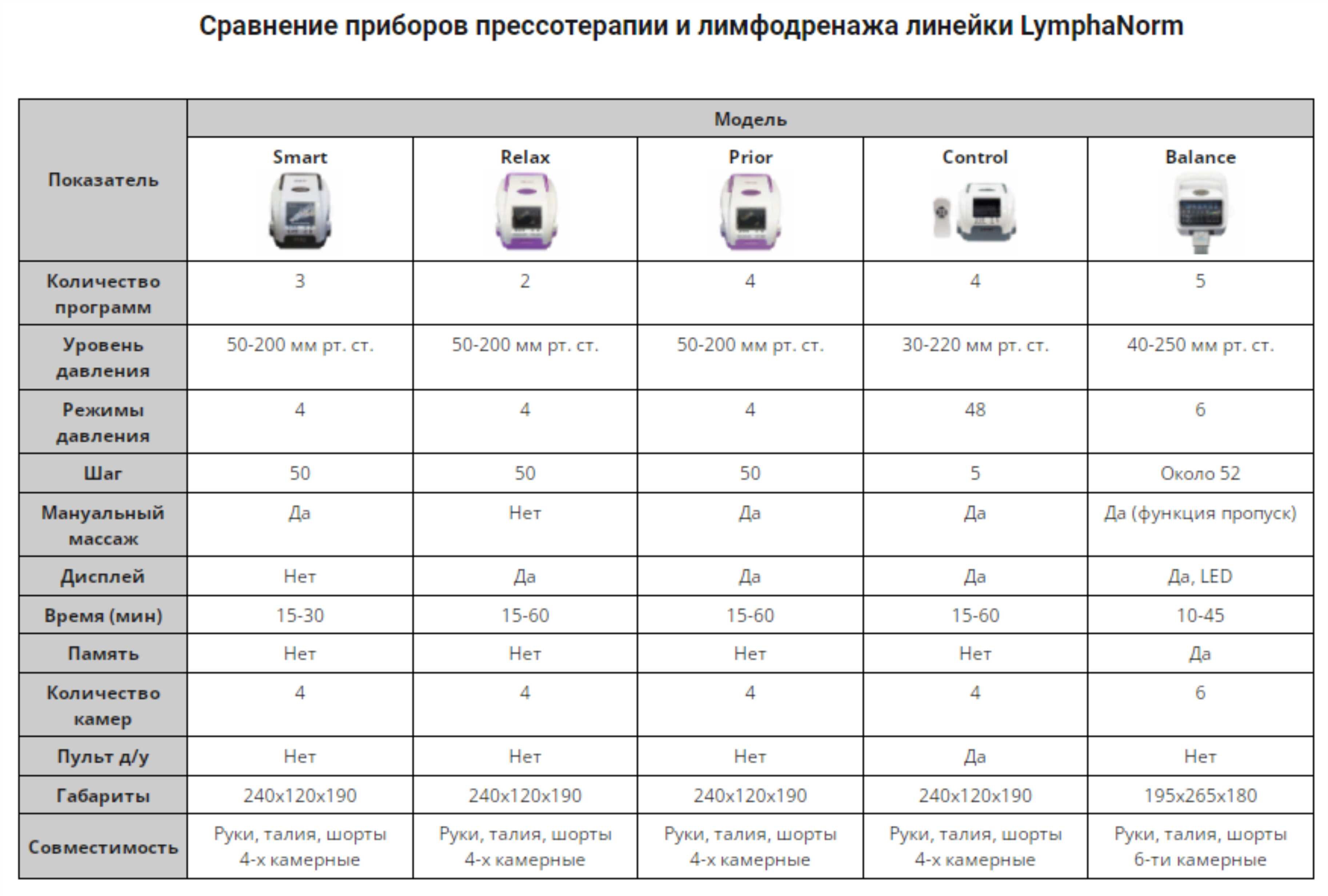 Магазины в проезде Черепановых рядом со мной на карте – рейтинг торговых  точек, цены, фото, телефоны, адреса, отзывы – Москва – Zoon.ru