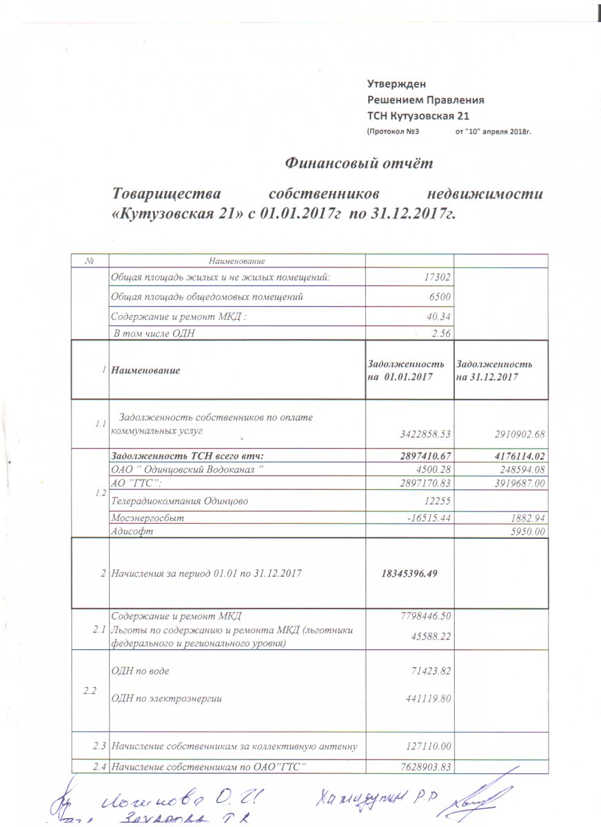 Жилищно-коммунальные услуги в Одинцово: адреса и телефоны – ЖКУ: 49  учреждений, 8 отзывов, фото – Zoon.ru