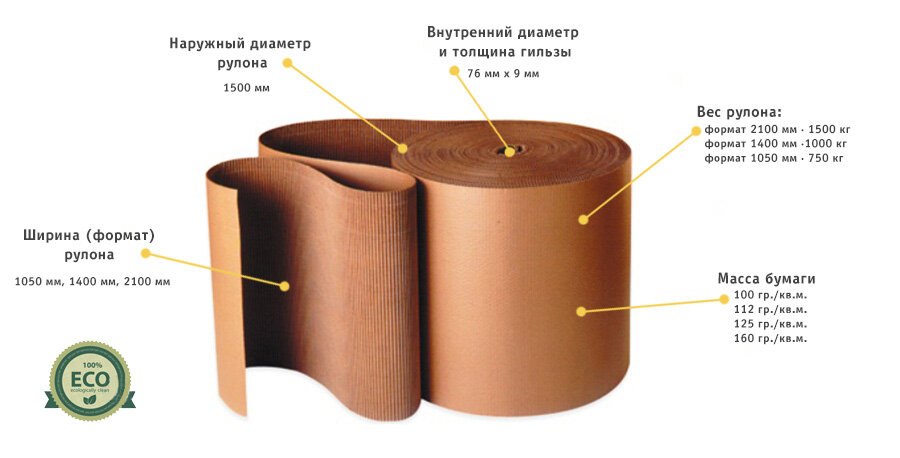 Вес рулона. Бумага для гофрирования ГОСТ 53206-2008. Наружный диаметр рулона. Внешний диаметр рулона. Толщина рулона.