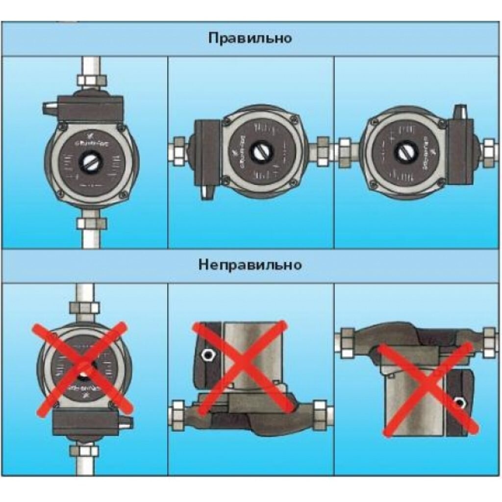 Купить газовый котёл в Кунгуре: 10 строительных компаний, адреса, телефоны,  отзывы и фото – Zoon.ru