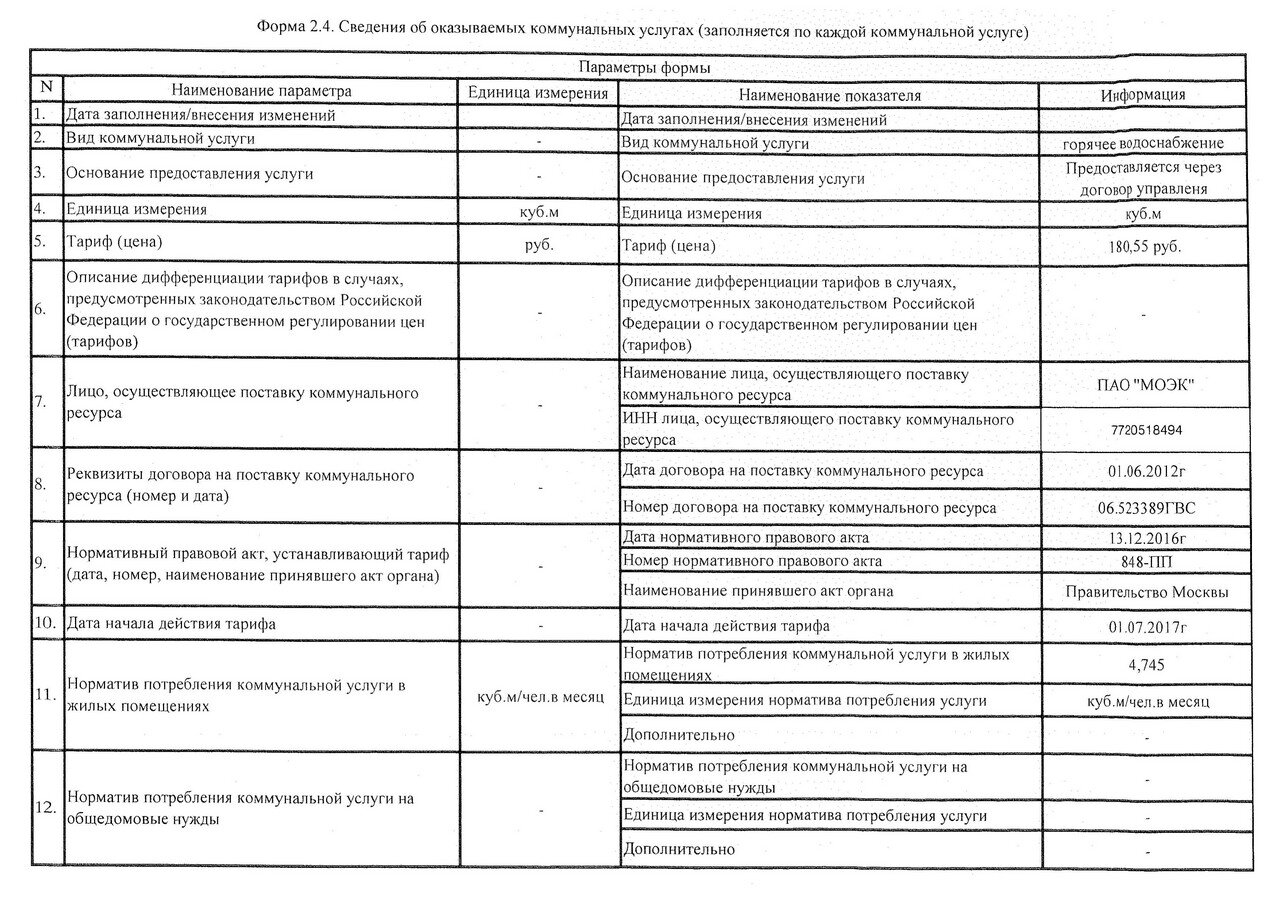 Учреждения в Восточном Бирюлево рядом со мной на карте – рейтинг, цены,  фото, телефоны, адреса, отзывы – Москва – Zoon.ru