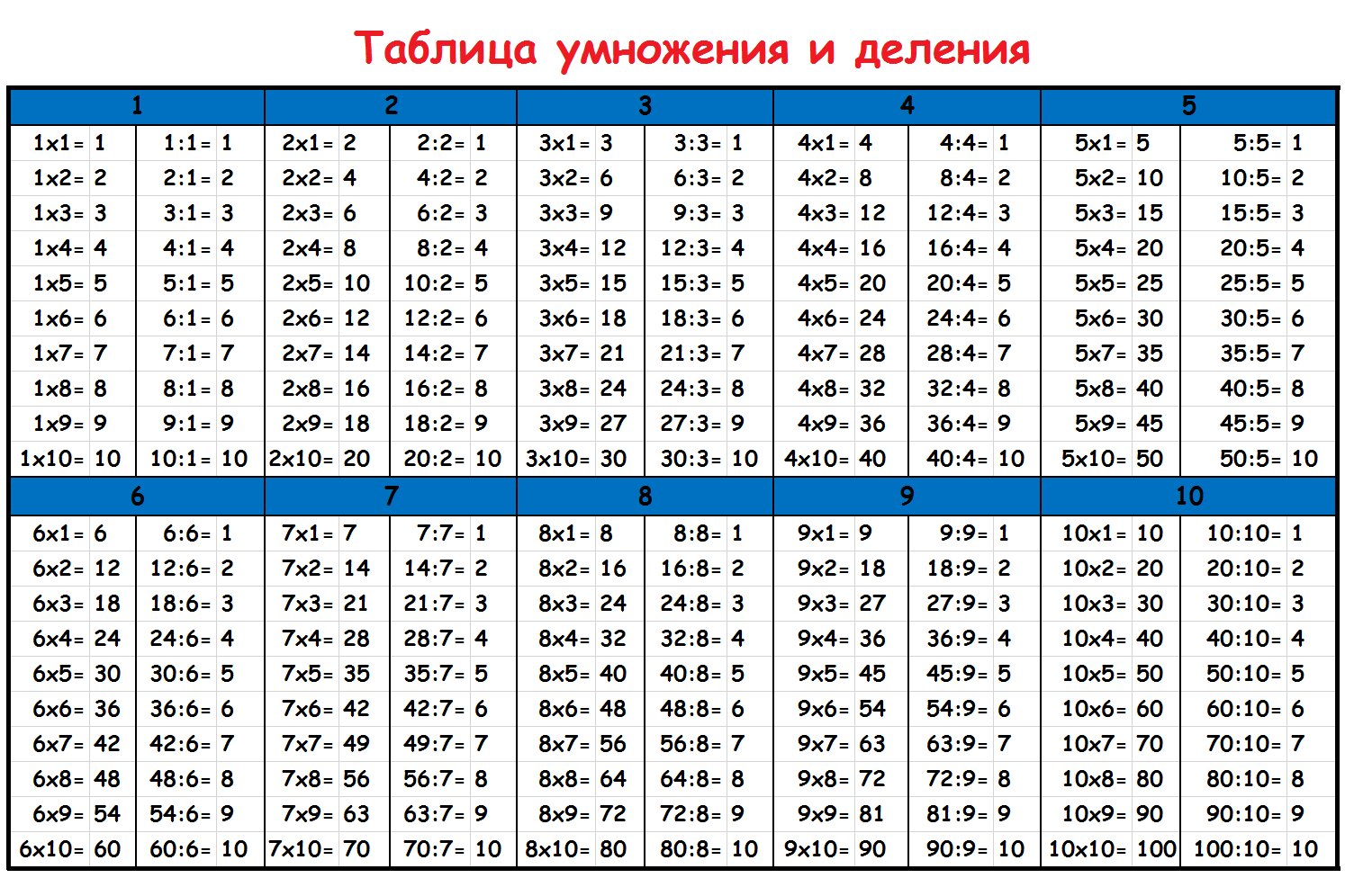 Как выучить деление