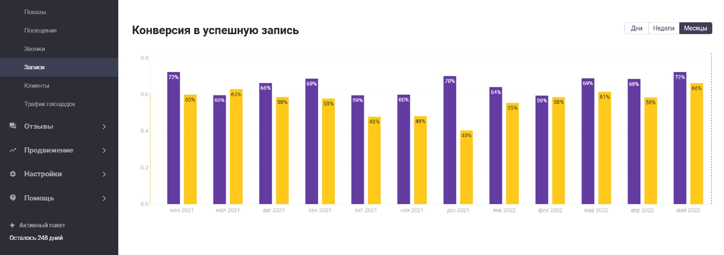 Зачем нужна статистика в личном кабинете Зуна - блог Zoon