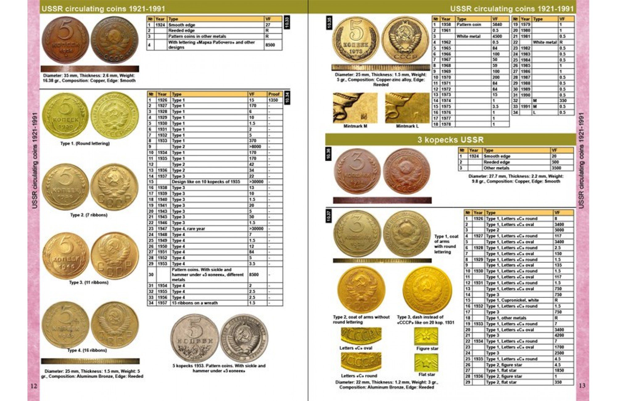 Таблица ценности монет СССР по годам