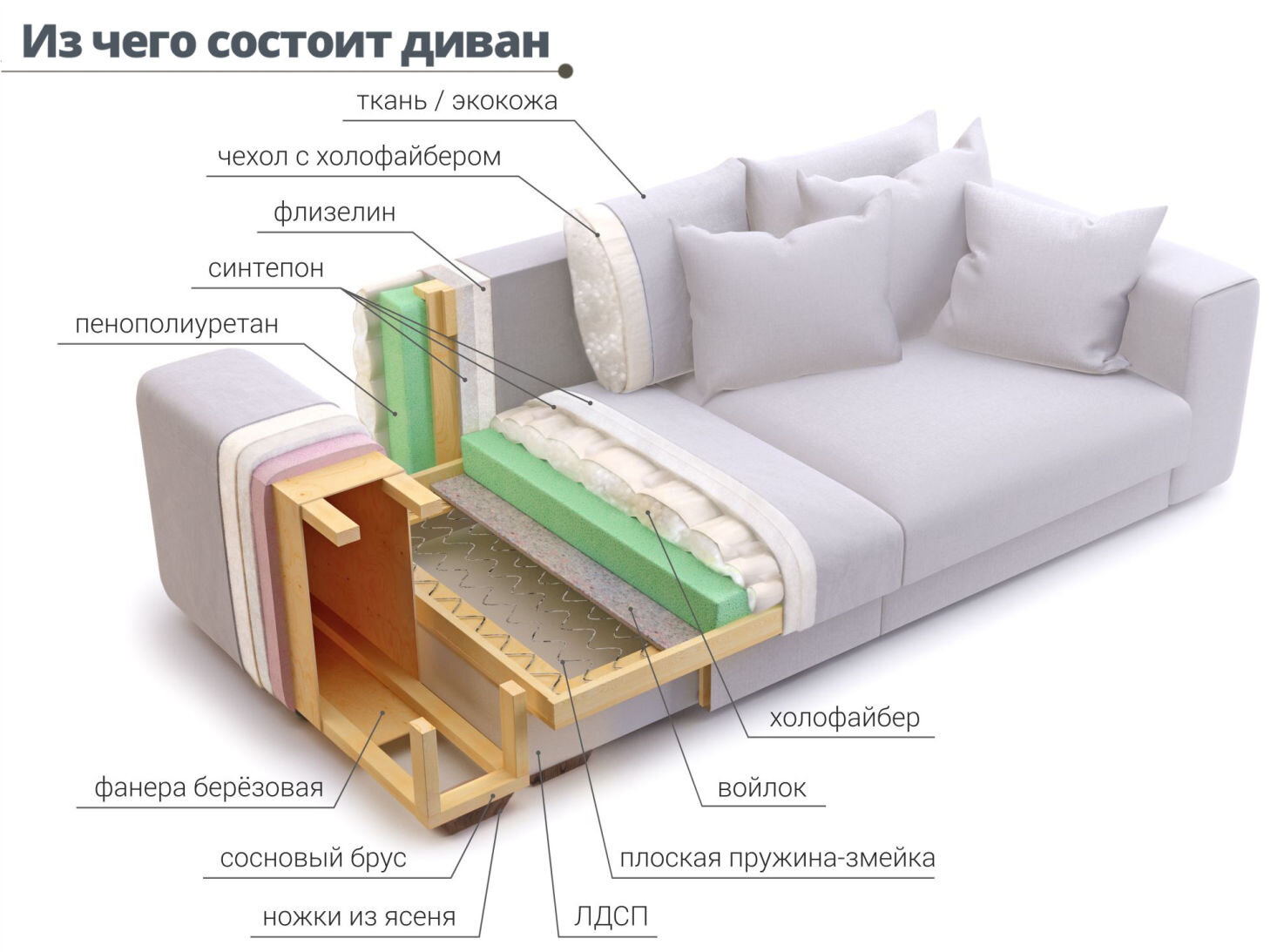 ППУ + пружинный блок змейка