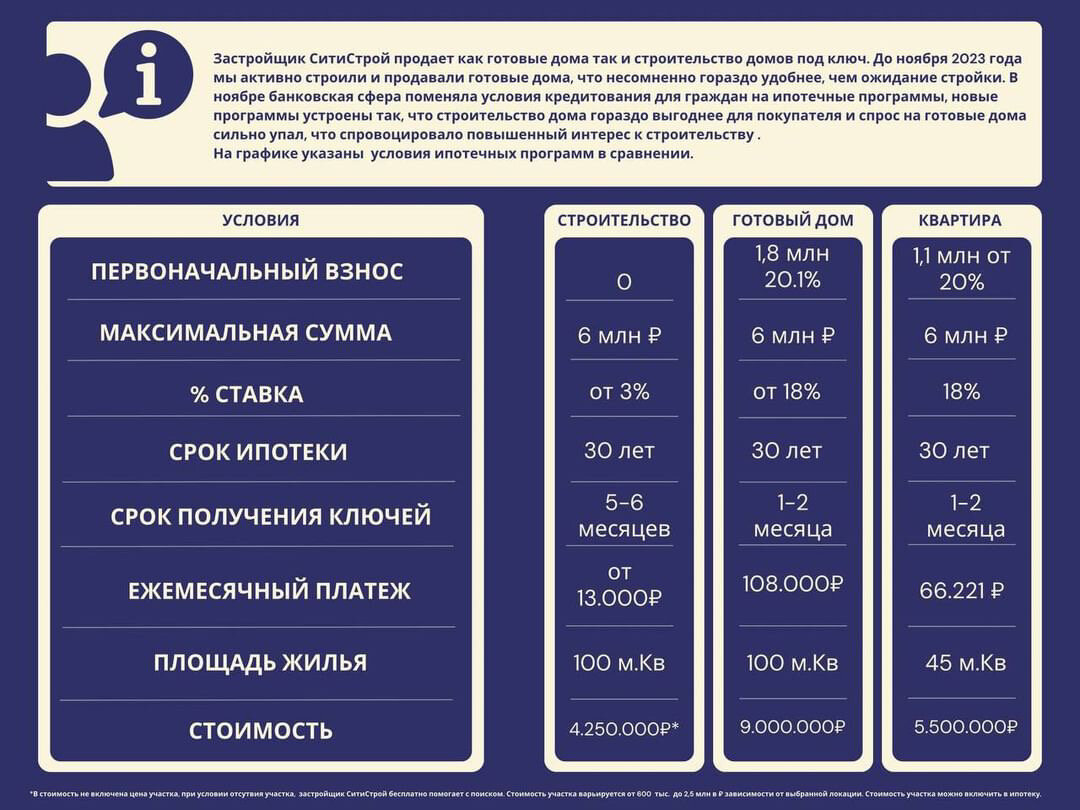 Лучшие строительные компании Симферополя рядом со мной на карте – рейтинг,  цены, фото, телефоны, адреса, отзывы – Zoon.ru