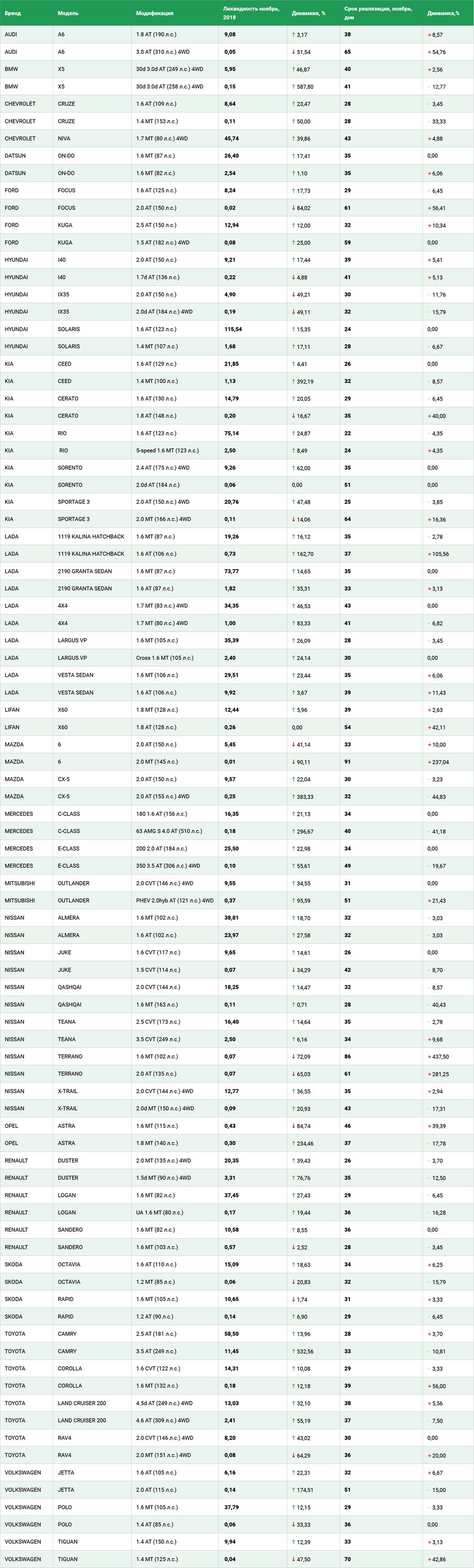 Автосалоны в Саранске рядом со мной на карте - цены от 185000 руб.: адреса,  отзывы и рейтинг дилерских центров - Zoon.ru