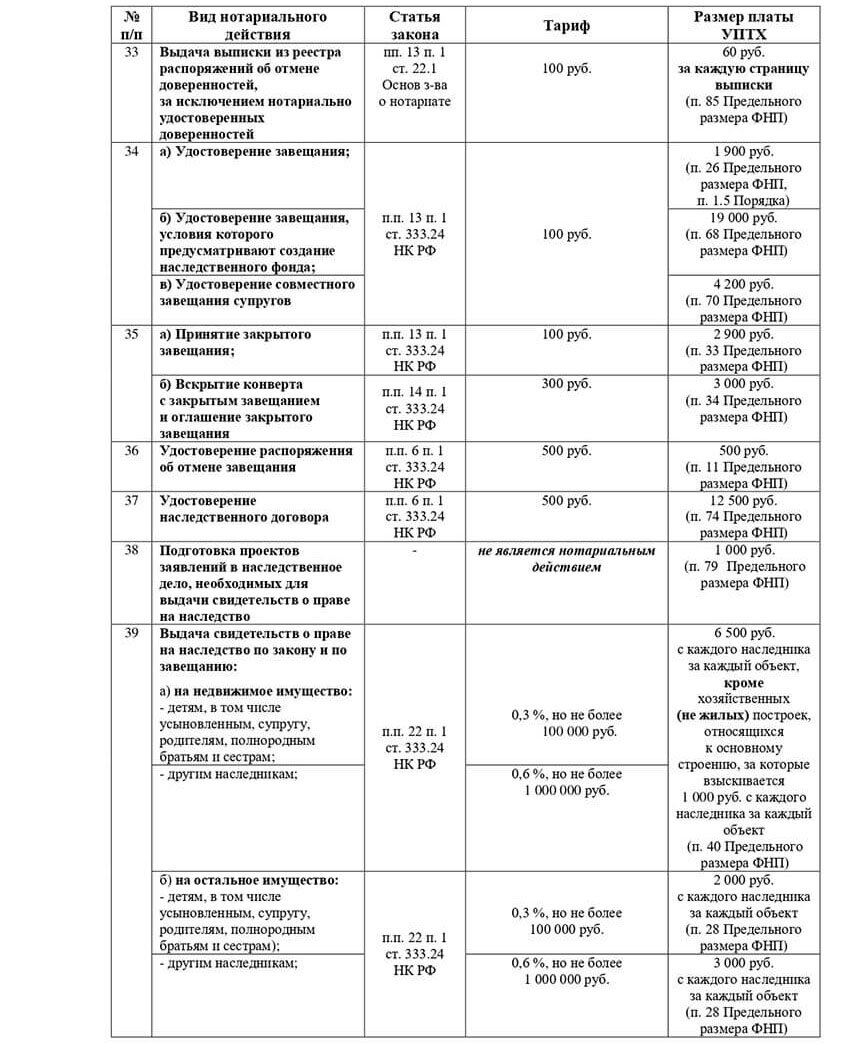 Вызов нотариуса на дом в Химках – Нотариус с выездом на дом: 7 юридических  компаний, 18 отзывов, фото – Zoon.ru