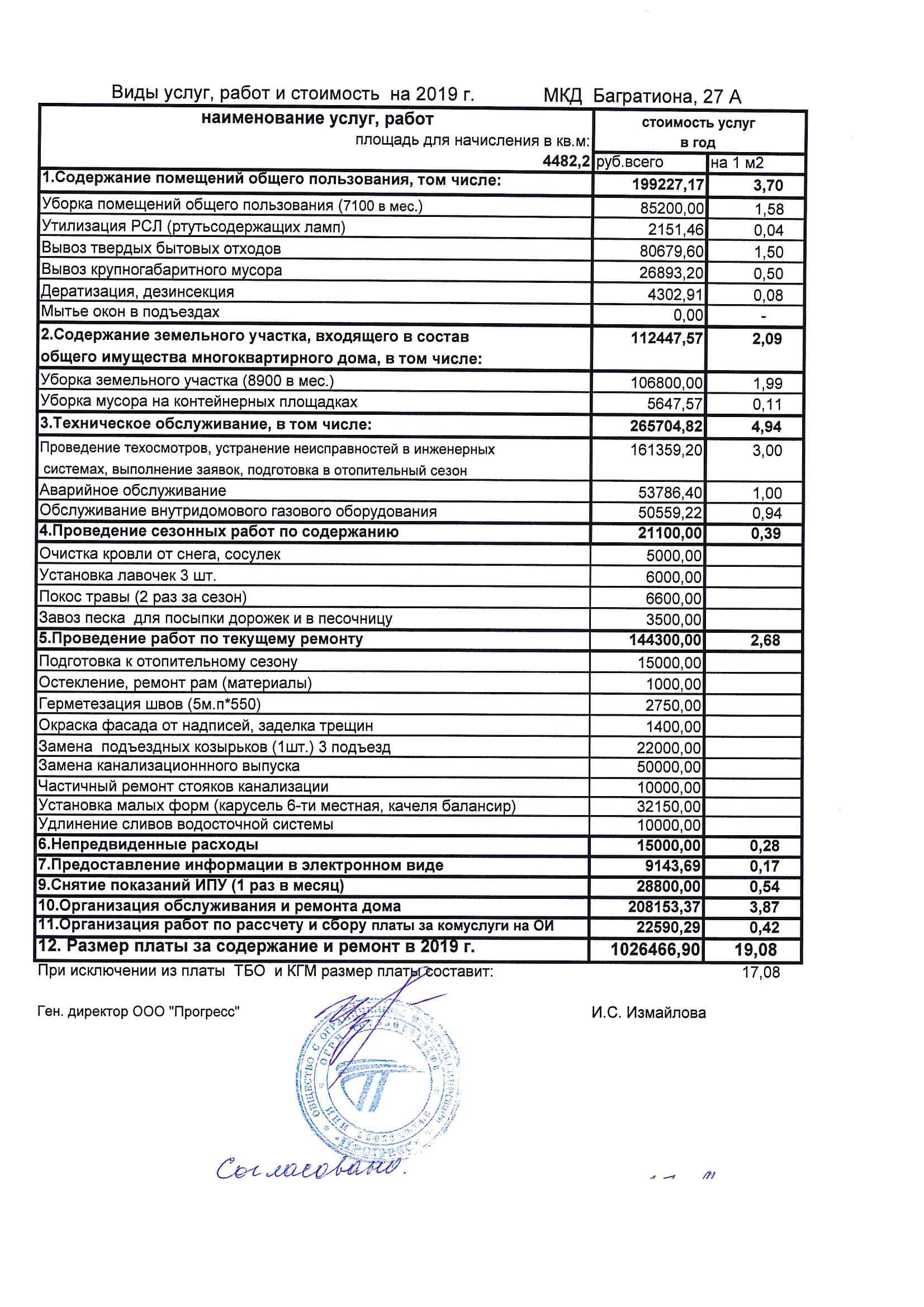 Управляющие компании в Центральном административном округе: адреса и  телефоны, 30 учреждений, 11 отзывов, фото и рейтинг управляющих компаний –  Омск – Zoon.ru