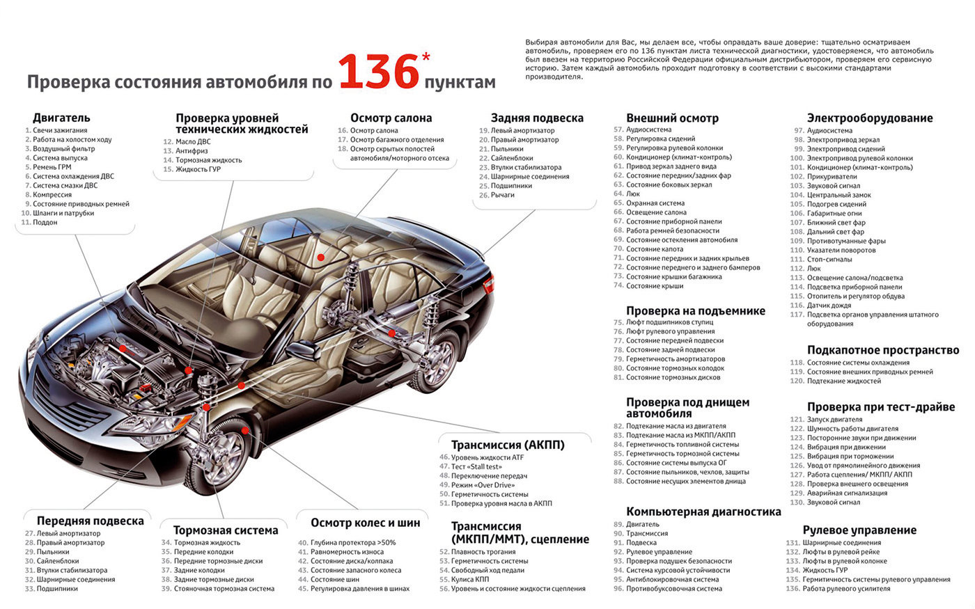 Купить Lada Largus в Оренбурге рядом со мной на карте, цены - Купить в  салоне Лада Ларгус: 70 автосервисов с адресами, отзывами и рейтингом -  Zoon.ru