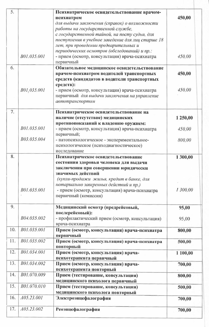 Медицинские центры на улице Рыленкова рядом со мной на карте - рейтинг,  цены, фото, телефоны, адреса, отзывы - Смоленск - Zoon.ru