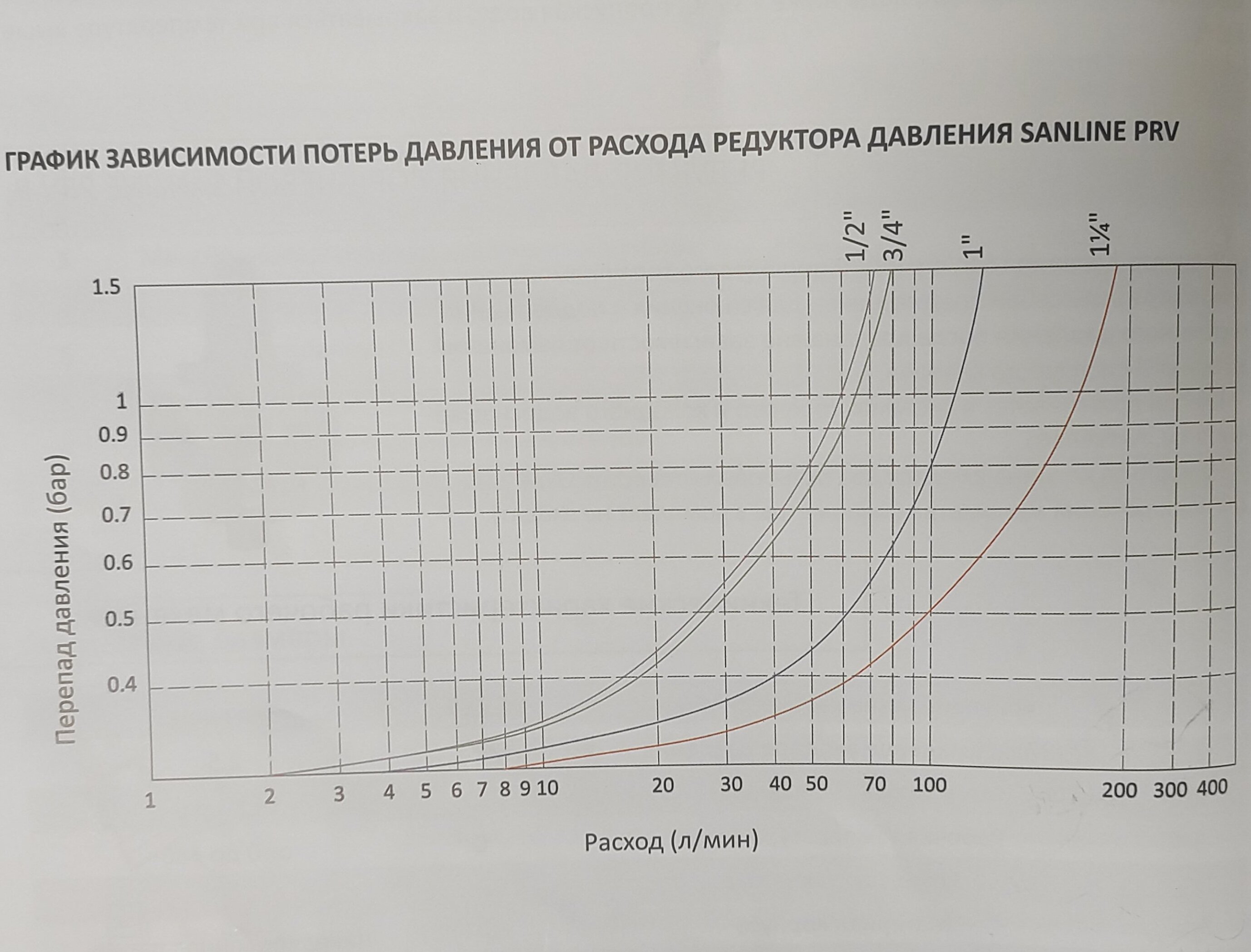 Магазины котельного оборудования в Горелово – Заказать котельное  оборудование: 21 строительная компания, 16 отзывов, фото – Санкт-Петербург  – Zoon.ru