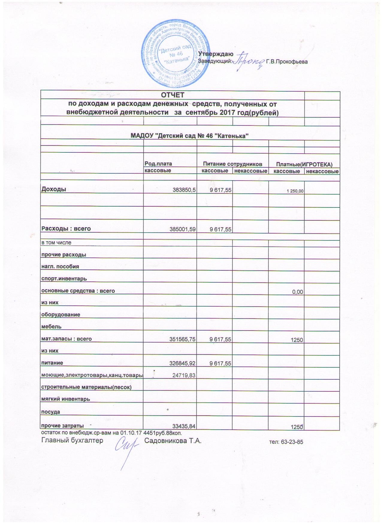 Результат осмотра детской площадки образец заполнения