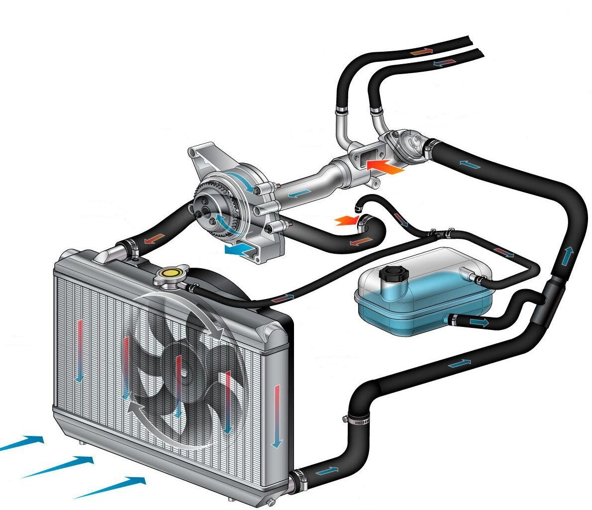 П ож. Система охлаждения двигателя Нексия 8. Система охлаждения двигателя Нексия 16. Схема циркуляции охлаждающей жидкости Нексия. Daewoo Matiz циркуляция антифриза.