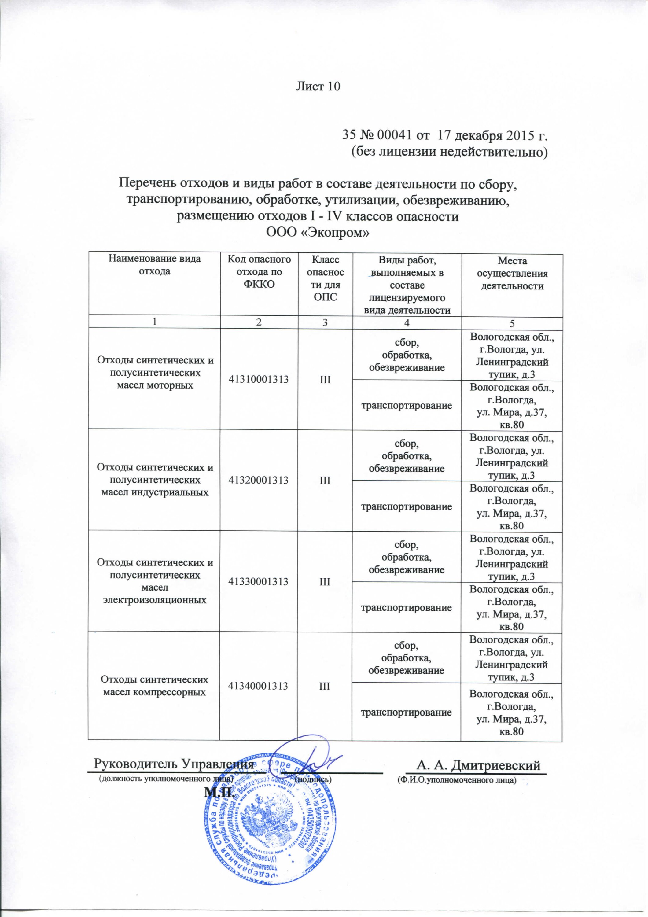 Услуги для бизнеса на Ленинградском мосту рядом со мной на карте – рейтинг,  цены, фото, телефоны, адреса, отзывы – Вологда – Zoon.ru