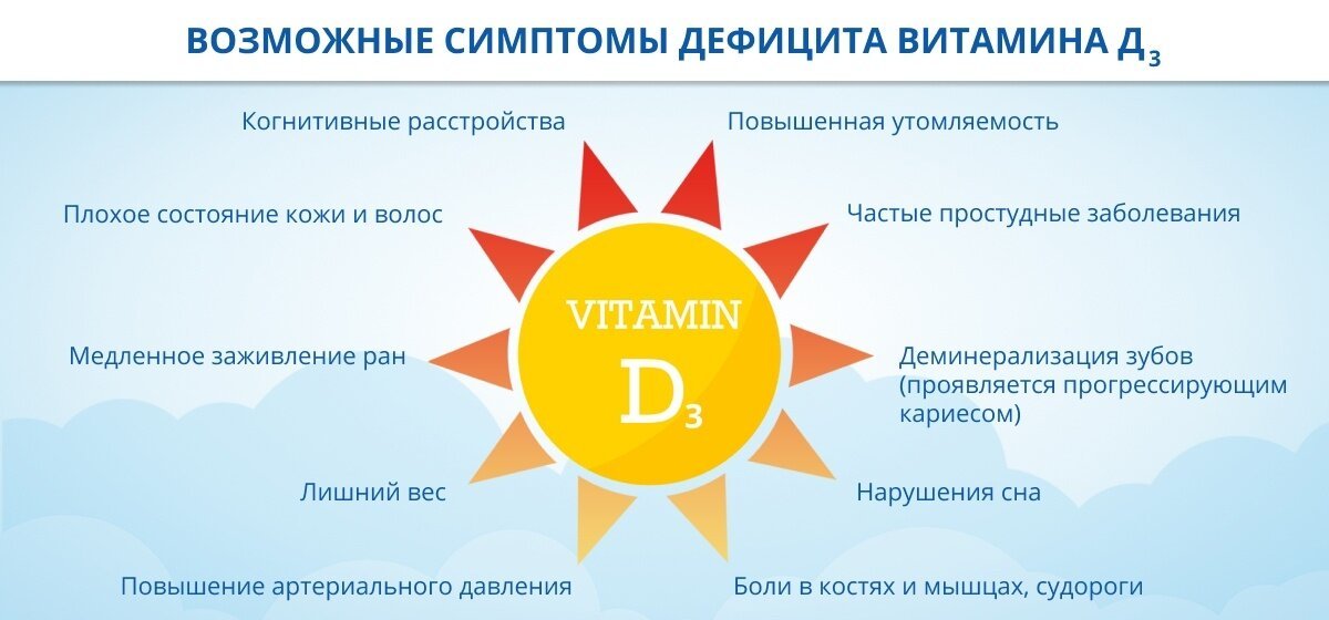 Витамин д детям до еды или после Проверка уровня витамина D3 с выгодой 300 рублей! - Акция 