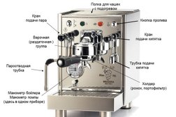Сервисный центр по ремонту кофемашин A Cofe, с рейтингом 2 - находится по адресу Москва, улица Речников, 21с7 