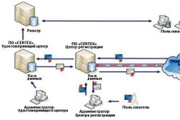 Scientific-Research Laboratory of Gamma Technologies
