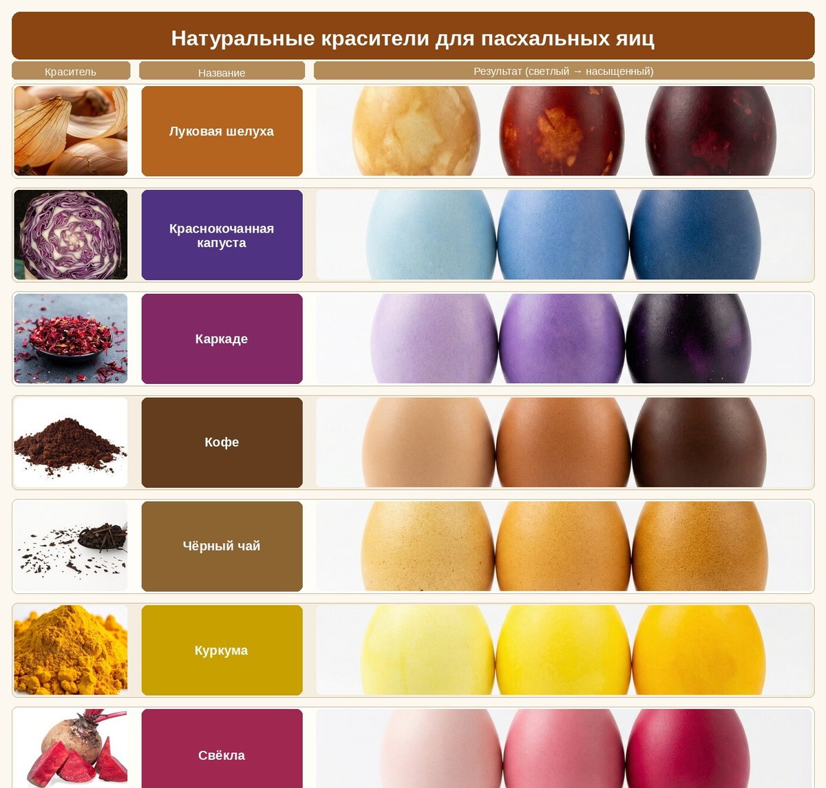 Натуральные красителя для яиц