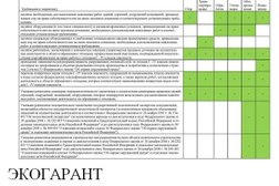 Экологическая фирма Экогарант, с рейтингом 4.5 - находится по адресу Екатеринбург, улица Бебеля, 17 