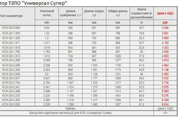 Торговая компания Комплект-99, с рейтингом 2 - находится по адресу Иваново, улица Багаева, 7 