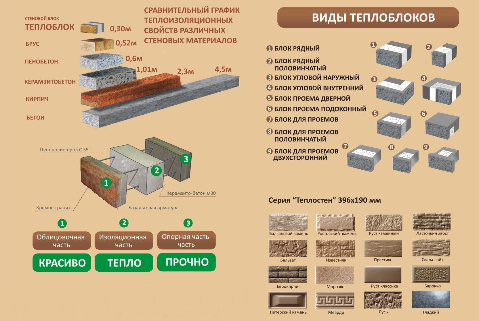 Плюсы и минусы блоков. Блок угловой внутренний Теплостен. Теплоблок вес 1 блока. Блок Теплостен характеристики. Теплоблок технические характеристики.