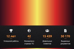 Межрегиональный сертификационный центр на Транспортной улице, с рейтингом 2 - находится по адресу Сочи, Транспортная, 257/7 