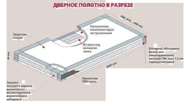 Магазин Дверей Домодедовская Магазин Дверей Домодедовская