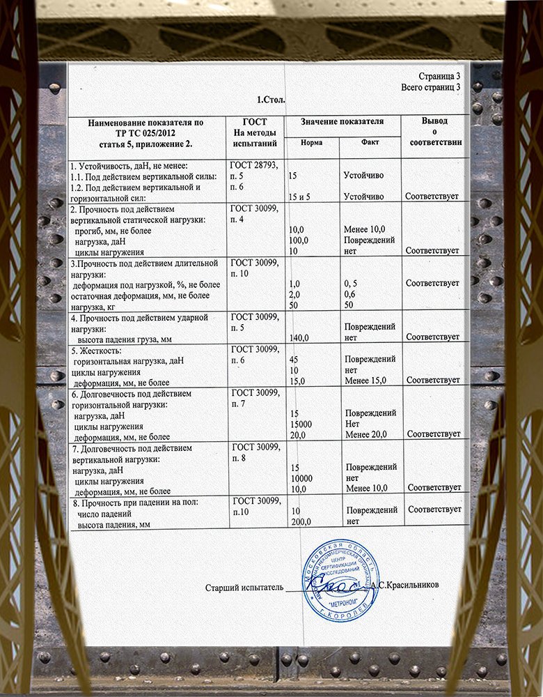 Направления совершенствования торговой мебели