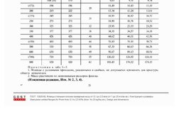 Торговый дом Нарти, с рейтингом 4.3 - находится по адресу Нижний Новгород, Юбилейная улица, 2а 