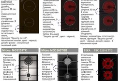 Фурнитура для мебели на якорной