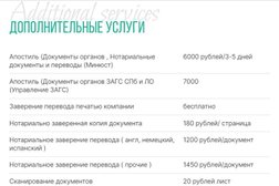 Ассоциация профессиональных переводчиков, с рейтингом 4.6 - находится по адресу Санкт-Петербург, Каменноостровский проспект, 40 
