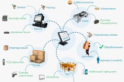 Компания Paloma365, с рейтингом 5 - находится по адресу Алматы, Шагабутдинова, 125 