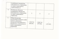 Возрождение, с рейтингом 5 - находится по адресу Кострома, улица Ленина, 3 