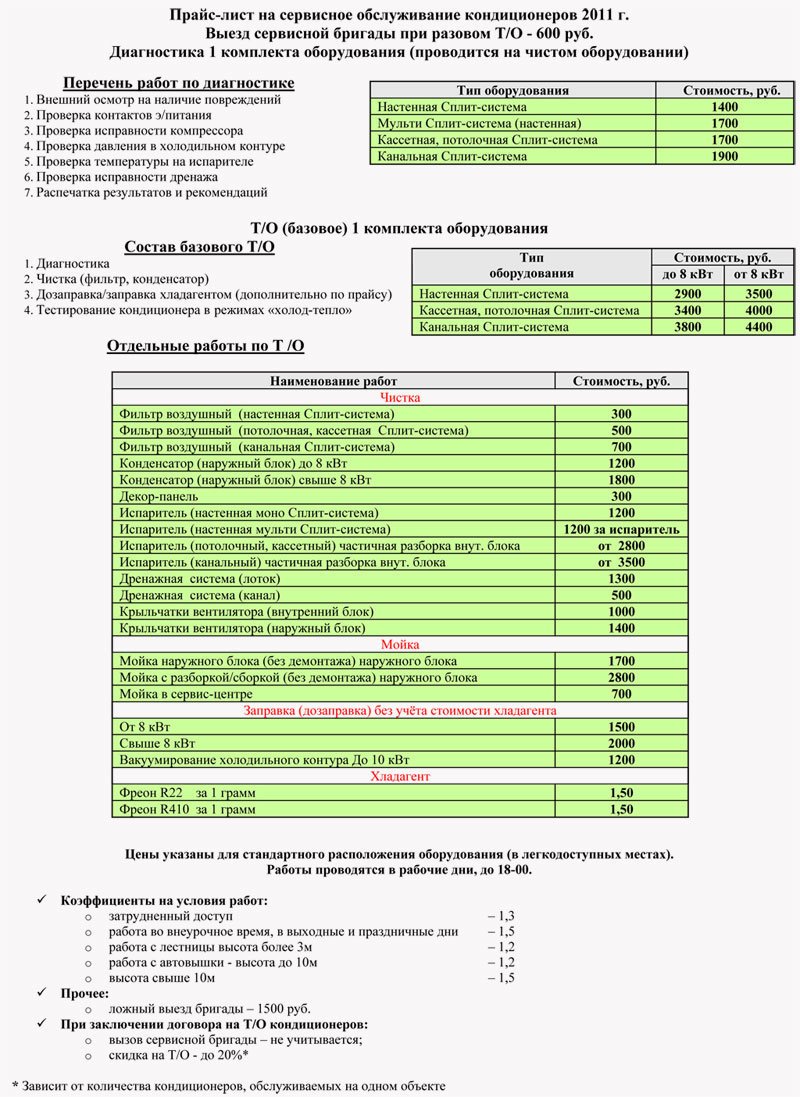 Кондиционеры прайс. Расценки на обслуживание кондиционеров. Сервисное обслуживание кондиционеров прайс лист. Прайс лист по обслуживанию кондиционеров. Прайс лист на обслуживание сплит систем.