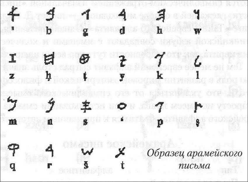 Язык христа. Арамейский язык алфавит. Древний арамейский язык. Древний арамейский язык алфавит. Арамейско сирийский алфавит.