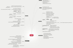 Компания A-Спецсвязь, с рейтингом 2 - находится по адресу Екатеринбург, Машиностроителей, 19 
