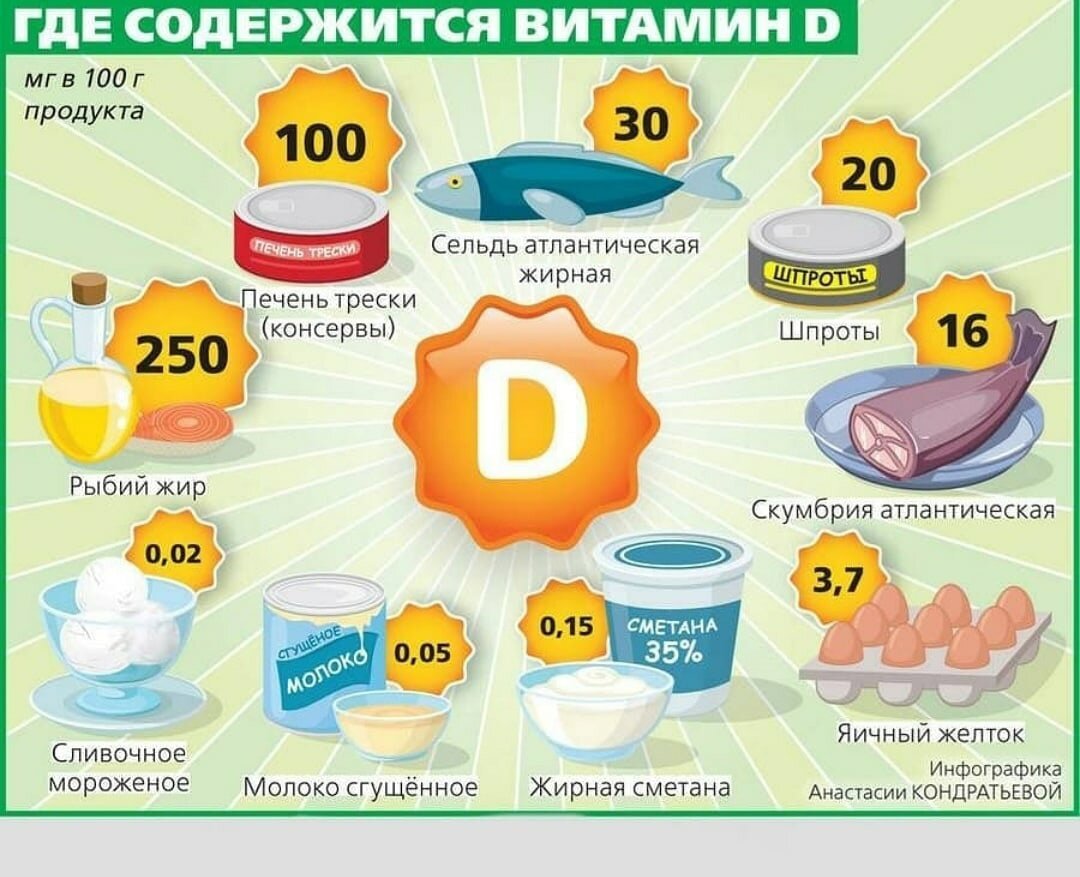 Стала пить витамин д и похудела за месяц