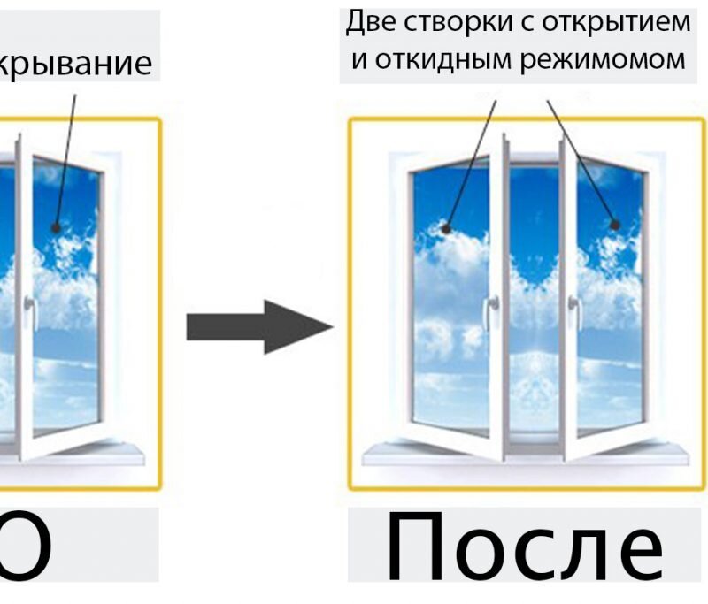 Как снять глухое пластиковое окно WinHouse на проспекте Кораблестроителей в Нижнем Новгороде 