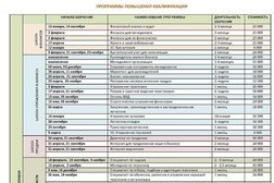 Центр профессионального развития Владивостокский государственный университет, с рейтингом 5 - находится по адресу Владивосток, Партизанский проспект, 44 к5 