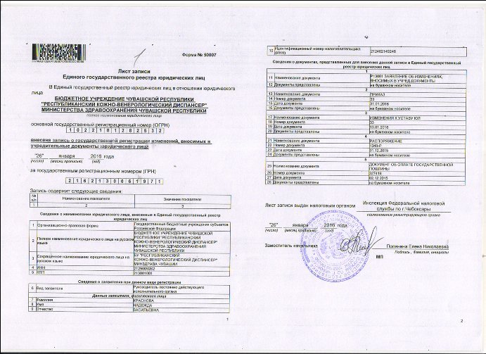 Кожно венерологический диспансер голицыно режим работы телефон