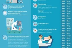 Поликлиника Ивантеевская районная больница, с рейтингом 1.8 - находится по адресу Московская область, Ивантеевка, улица Толмачёва, 1а 