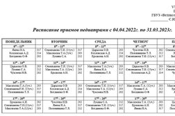 Детская поликлиника Великолукская детская городская больница, с рейтингом 3.2 - находится по адресу Псковская область, Великие Луки, улица Льва Толстого, 12 