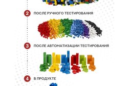 Девелоника, с рейтингом 4.3 - находится по адресу Кострома, Советская улица, 61 