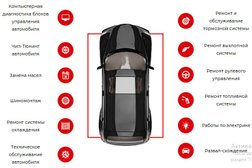 Автосервис ПроСТОмастер, с рейтингом 3.6 - находится по адресу Воронеж, набережная Авиастроителей, 14 