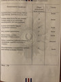 сертификат/документ Салона красоты Гури в ТЦ Перовский