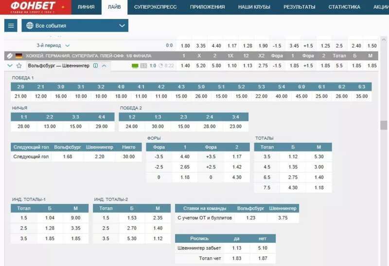 Программа омск омское время. Фонбет лайв лайв. Фонбет лайв ставки на спорт линия. Фонбет лайв 1. Ставка с учетом от и буллитов.